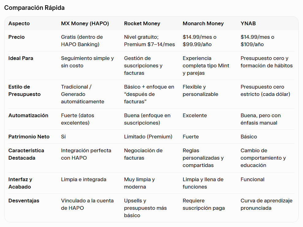 MX Comparison - Spanish